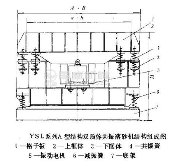 振动落砂机机械设计