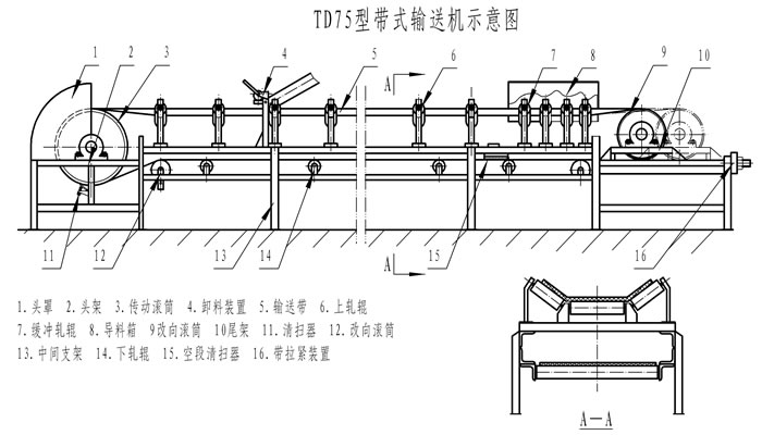 TD75皮带机外形图